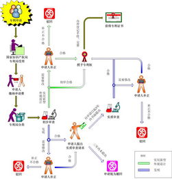 蘇州常熟、太倉(cāng)高新技術(shù)企業(yè)評(píng)審中專利方面常見問題與對(duì)策解析